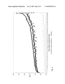 METHOD FOR DETERMINING PROTHROMBIN TIME diagram and image