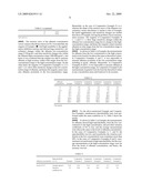 AGGLUTINATION INHIBITION ASSAY METHOD AND REAGENT diagram and image