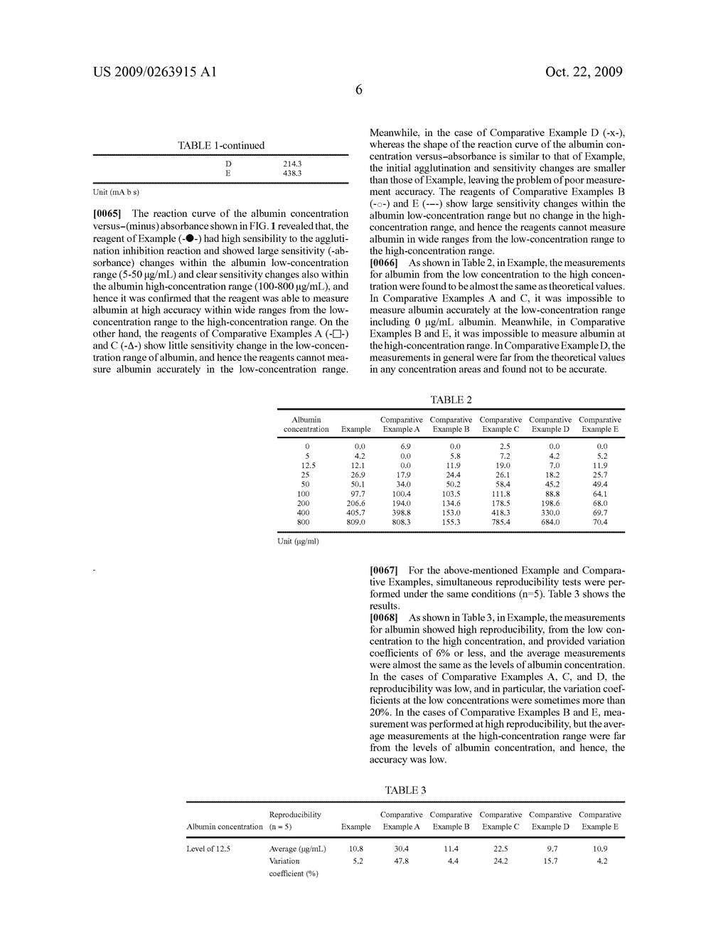 AGGLUTINATION INHIBITION ASSAY METHOD AND REAGENT - diagram, schematic, and image 08