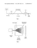 Spray method for producing semiconductor nano-particles diagram and image