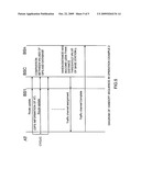 RADIO ACCESS TERMINAL, BASE STATION CONTROLLER, AND HANDOFF CONTROL METHOD IN RADIO COMMUNICATION SYSTEM diagram and image