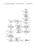 Machine control system with directional shift management diagram and image