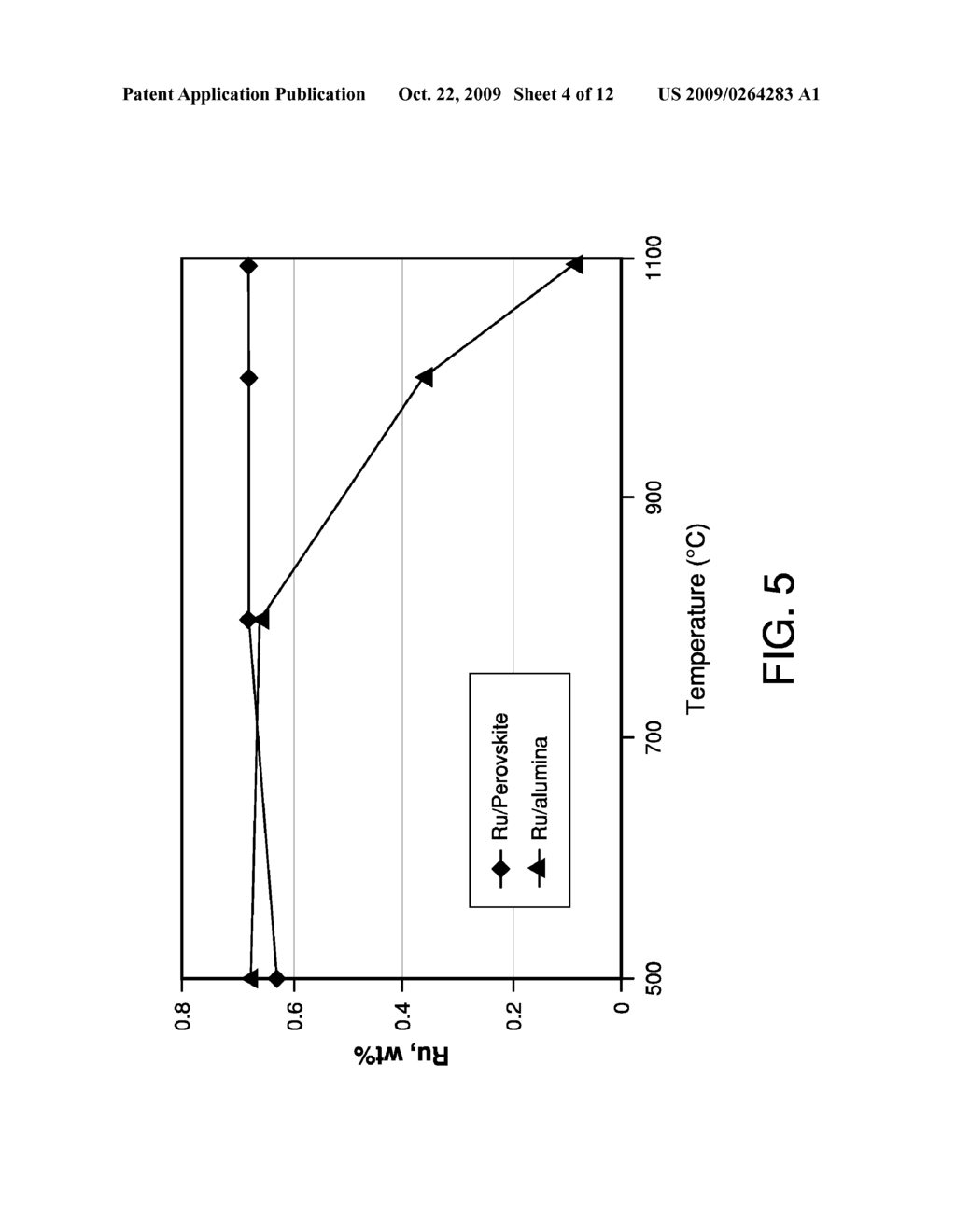 Stabilized Iridium and Ruthenium Catalysts - diagram, schematic, and image 05
