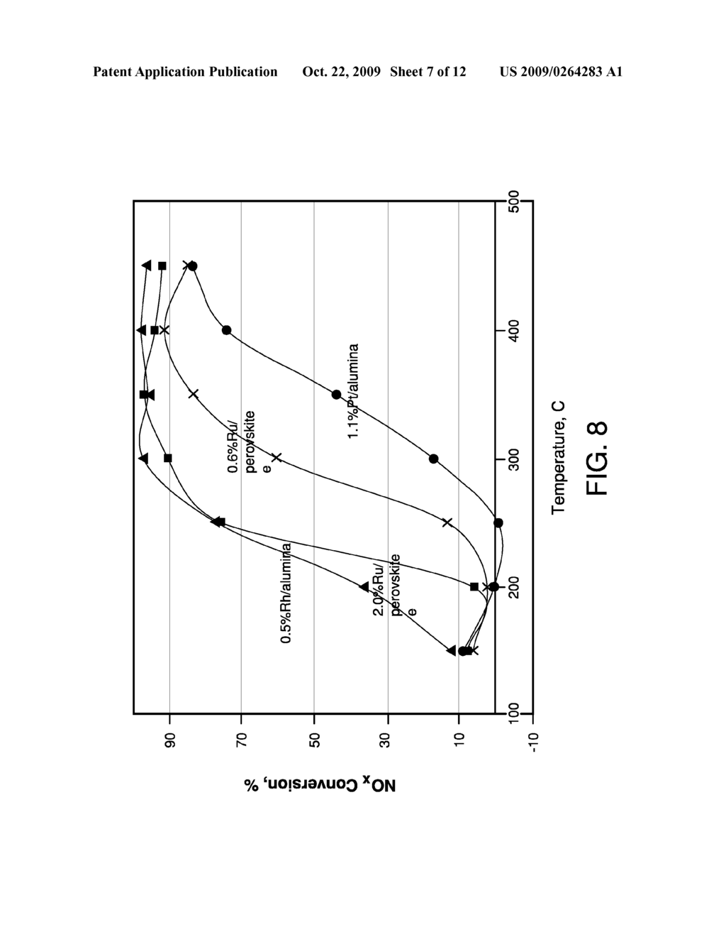 Stabilized Iridium and Ruthenium Catalysts - diagram, schematic, and image 08