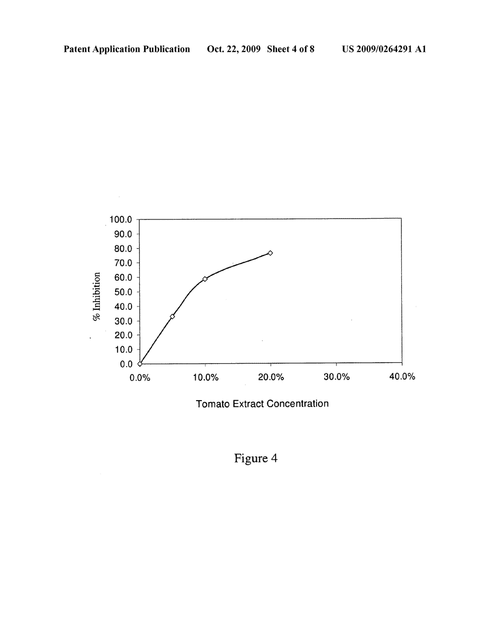 COMPOSITIONS COMPRISING ANTI-PROLIFERATIVE AGENTS AND USE THEREOF - diagram, schematic, and image 05