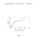 COMPOSITIONS COMPRISING ANTI-PROLIFERATIVE AGENTS AND USE THEREOF diagram and image