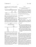 COMPOSITIONS COMPRISING ANTI-PROLIFERATIVE AGENTS AND USE THEREOF diagram and image