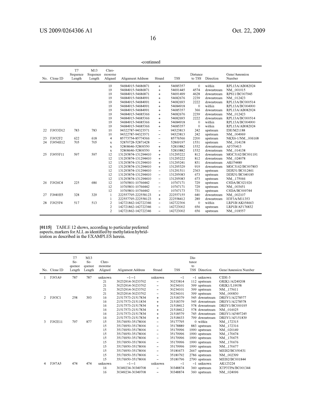 DNA METHYLATION BIOMARKERS IN LYMPHOID AND HEMATOPOIETIC MALIGNANCIES - diagram, schematic, and image 44