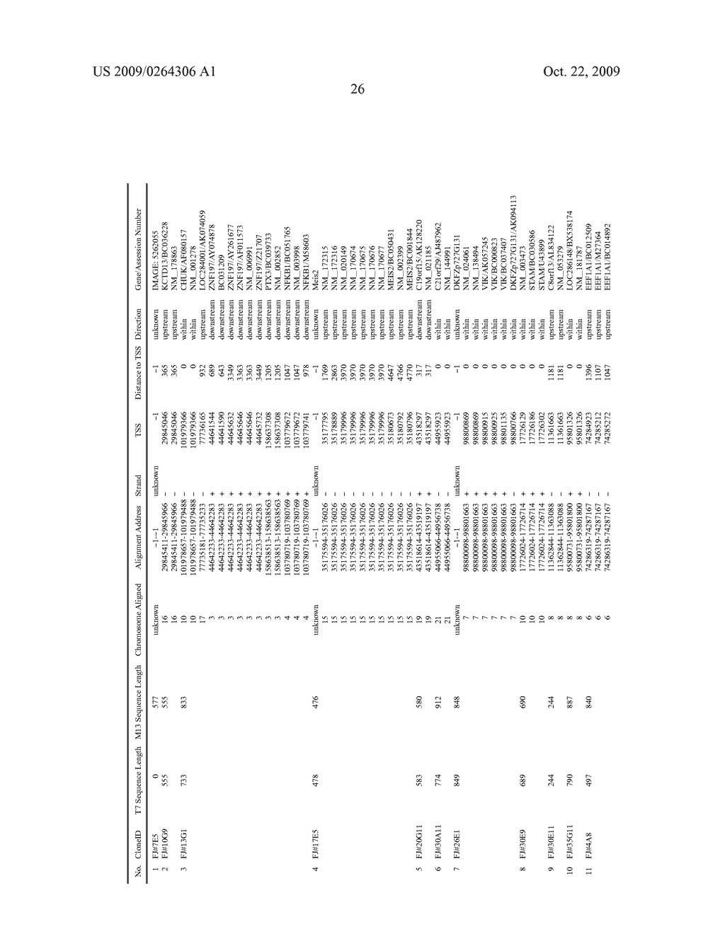 DNA METHYLATION BIOMARKERS IN LYMPHOID AND HEMATOPOIETIC MALIGNANCIES - diagram, schematic, and image 54