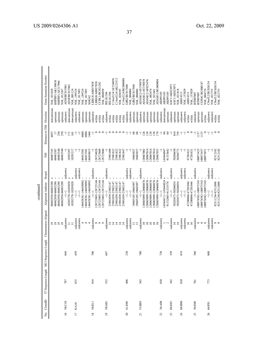 DNA METHYLATION BIOMARKERS IN LYMPHOID AND HEMATOPOIETIC MALIGNANCIES - diagram, schematic, and image 65