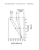 RETROCYCLINS: ANTIVIRAL AND ANTIMICROBIAL PEPTIDES diagram and image