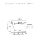 RETROCYCLINS: ANTIVIRAL AND ANTIMICROBIAL PEPTIDES diagram and image