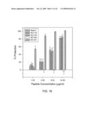 RETROCYCLINS: ANTIVIRAL AND ANTIMICROBIAL PEPTIDES diagram and image