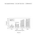 RETROCYCLINS: ANTIVIRAL AND ANTIMICROBIAL PEPTIDES diagram and image