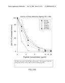 RETROCYCLINS: ANTIVIRAL AND ANTIMICROBIAL PEPTIDES diagram and image