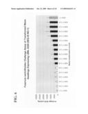 ANTIFUNGAL POLYPEPTIDES diagram and image