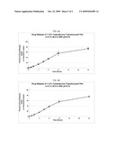 STABILIZED COMPOSITIONS CONTAINING ALKALINE LABILE DRUGS diagram and image