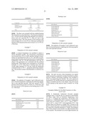 STABILIZED COMPOSITIONS CONTAINING ALKALINE LABILE DRUGS diagram and image