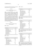 STABILIZED COMPOSITIONS CONTAINING ALKALINE LABILE DRUGS diagram and image