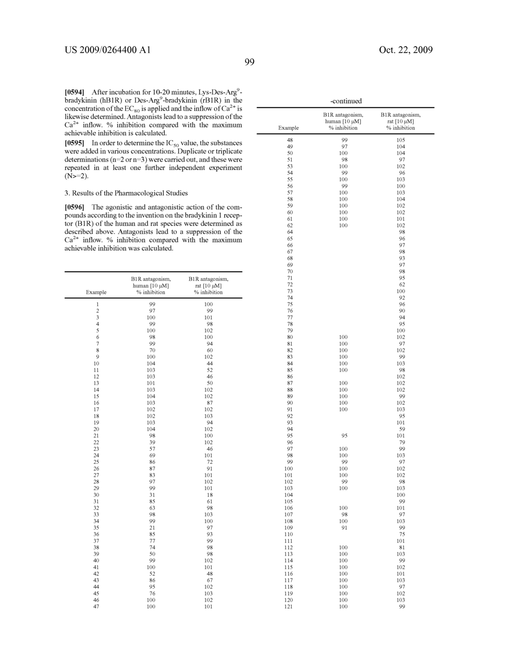 Substituted Sulfonamide Compounds - diagram, schematic, and image 100