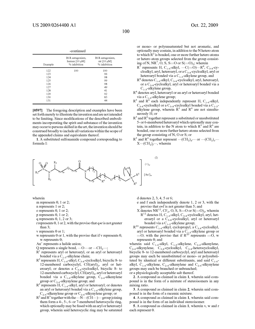 Substituted Sulfonamide Compounds - diagram, schematic, and image 101