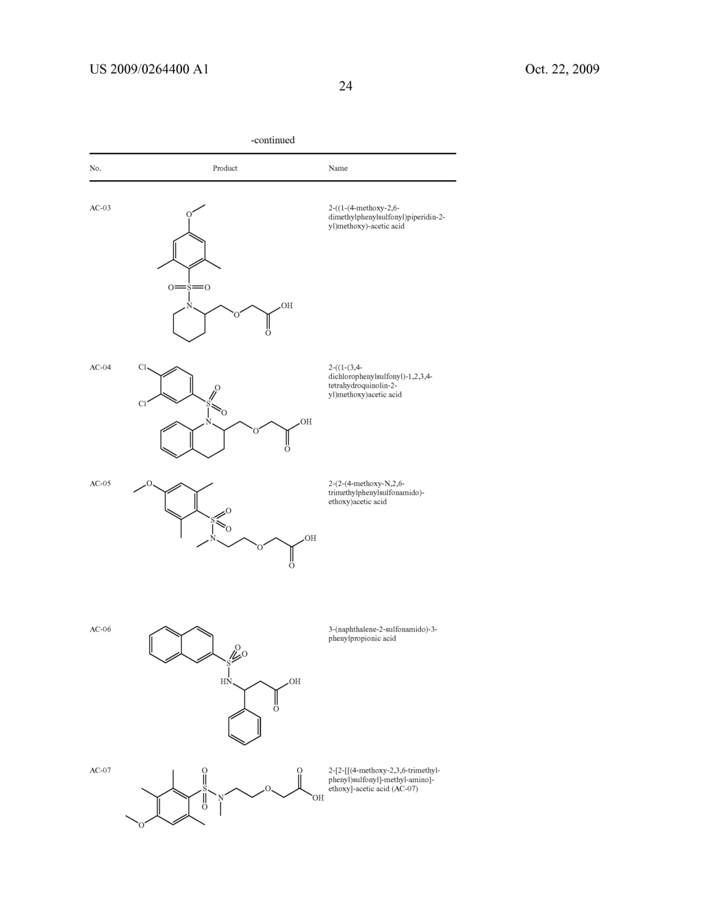 Substituted Sulfonamide Compounds - diagram, schematic, and image 25