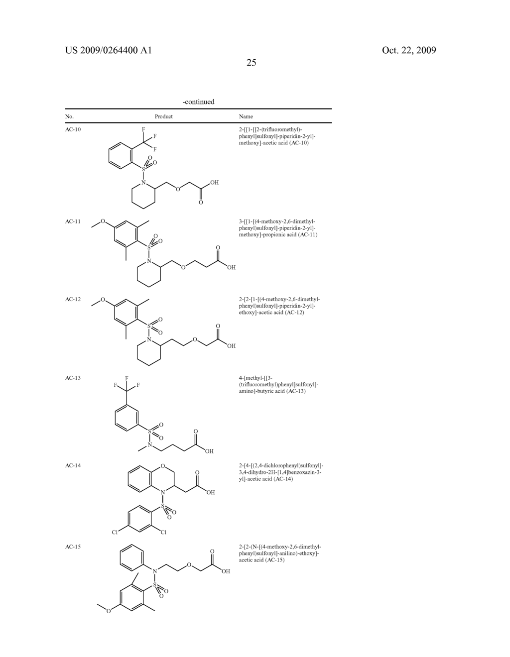 Substituted Sulfonamide Compounds - diagram, schematic, and image 26