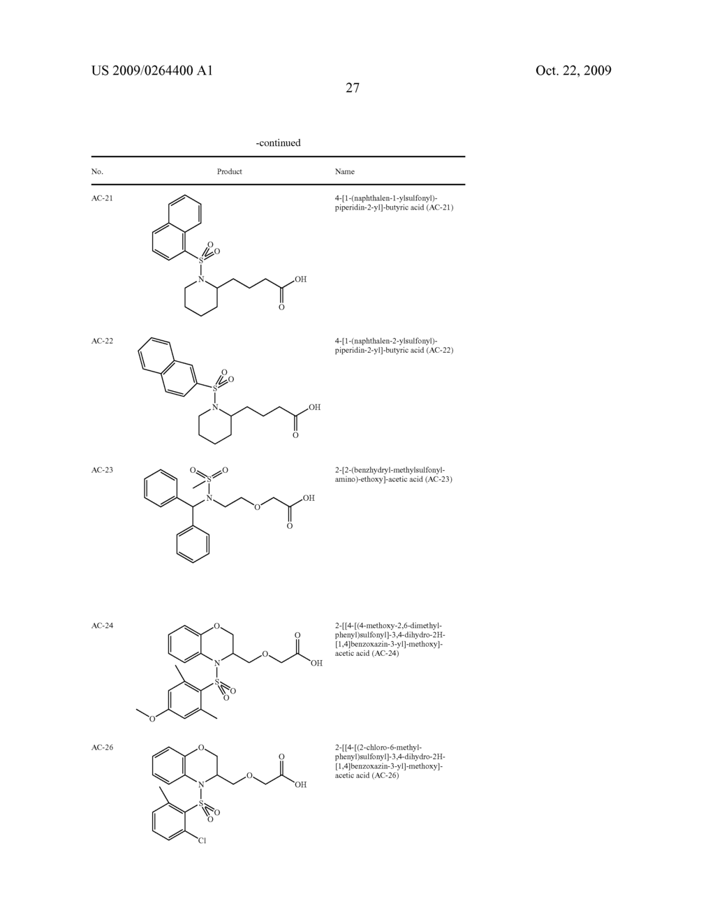 Substituted Sulfonamide Compounds - diagram, schematic, and image 28