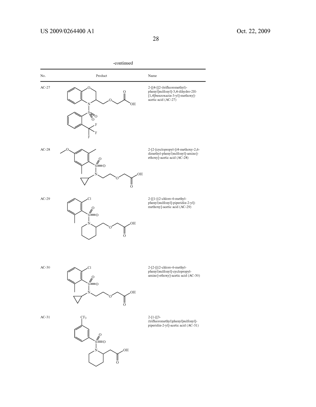 Substituted Sulfonamide Compounds - diagram, schematic, and image 29