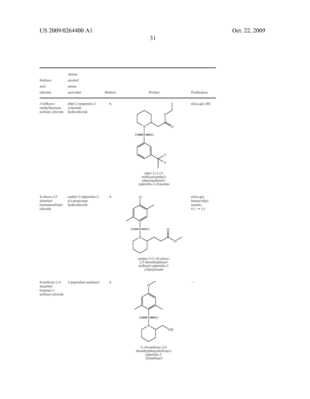 Substituted Sulfonamide Compounds - diagram, schematic, and image 32