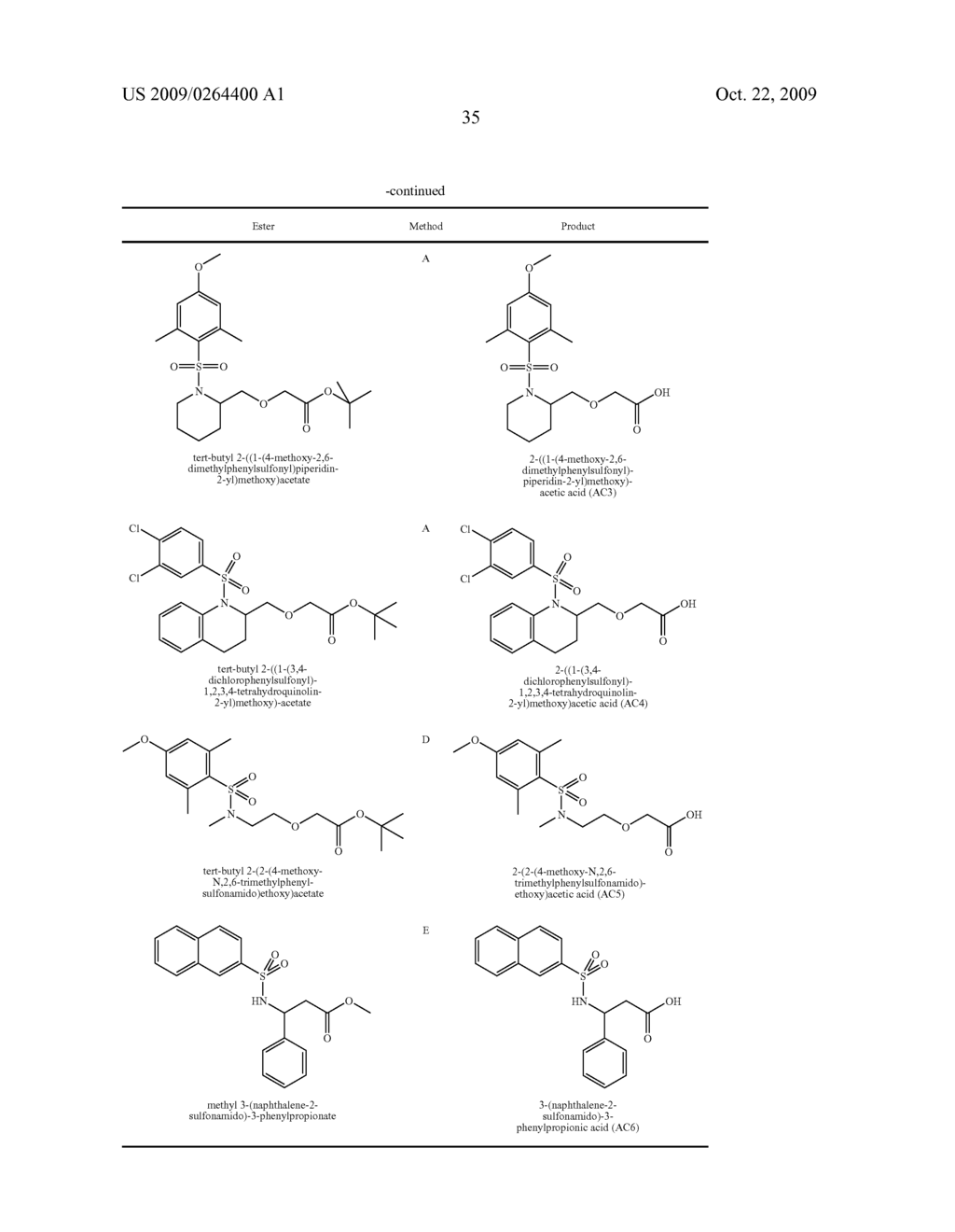 Substituted Sulfonamide Compounds - diagram, schematic, and image 36