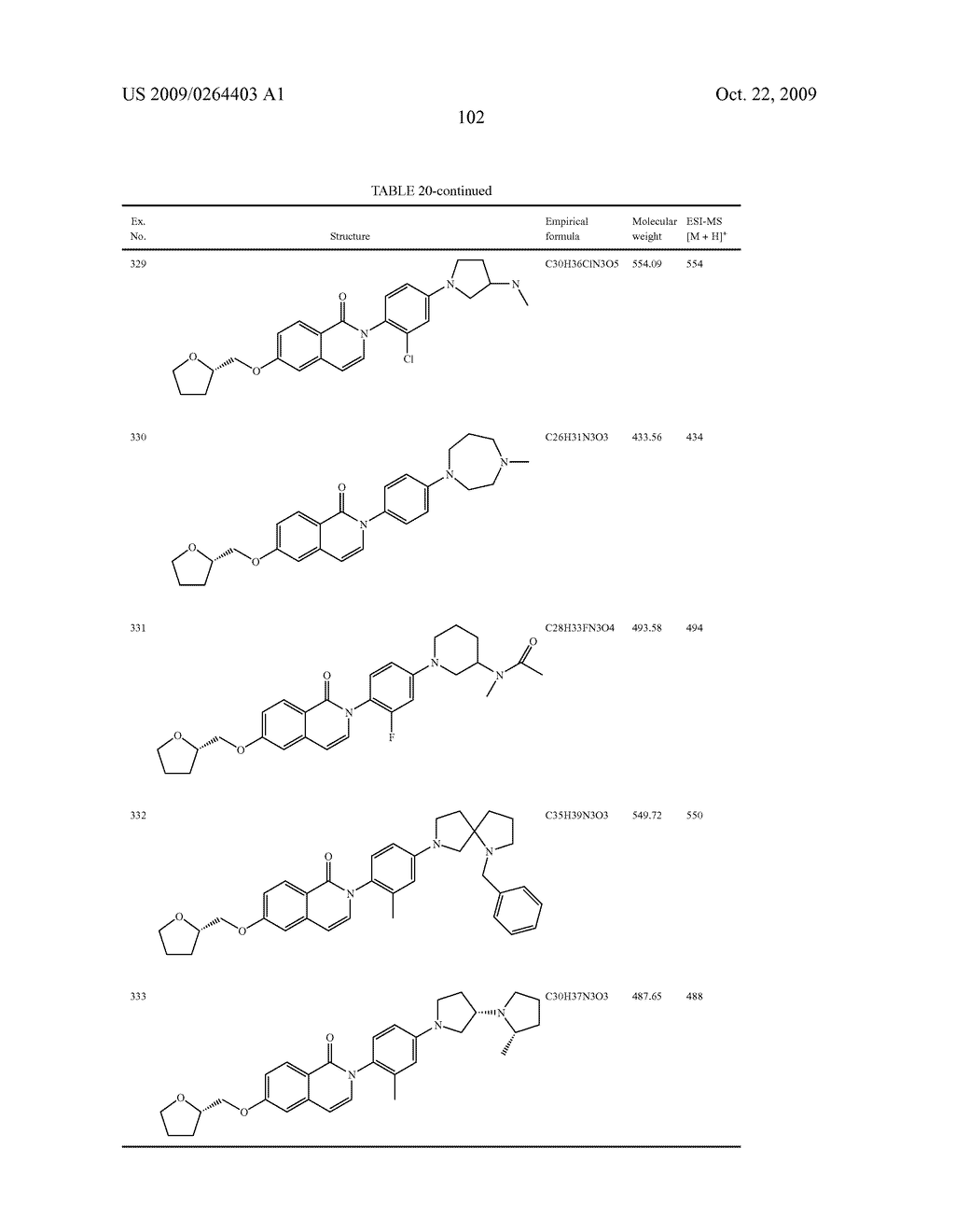 NOVEL AZACYCLYL-SUBSTITUTED ARYLDIHYDROISOQUINOLINONES, PROCESS FOR THEIR PREPARATION AND THEIR USE AS MEDICAMENTS - diagram, schematic, and image 103