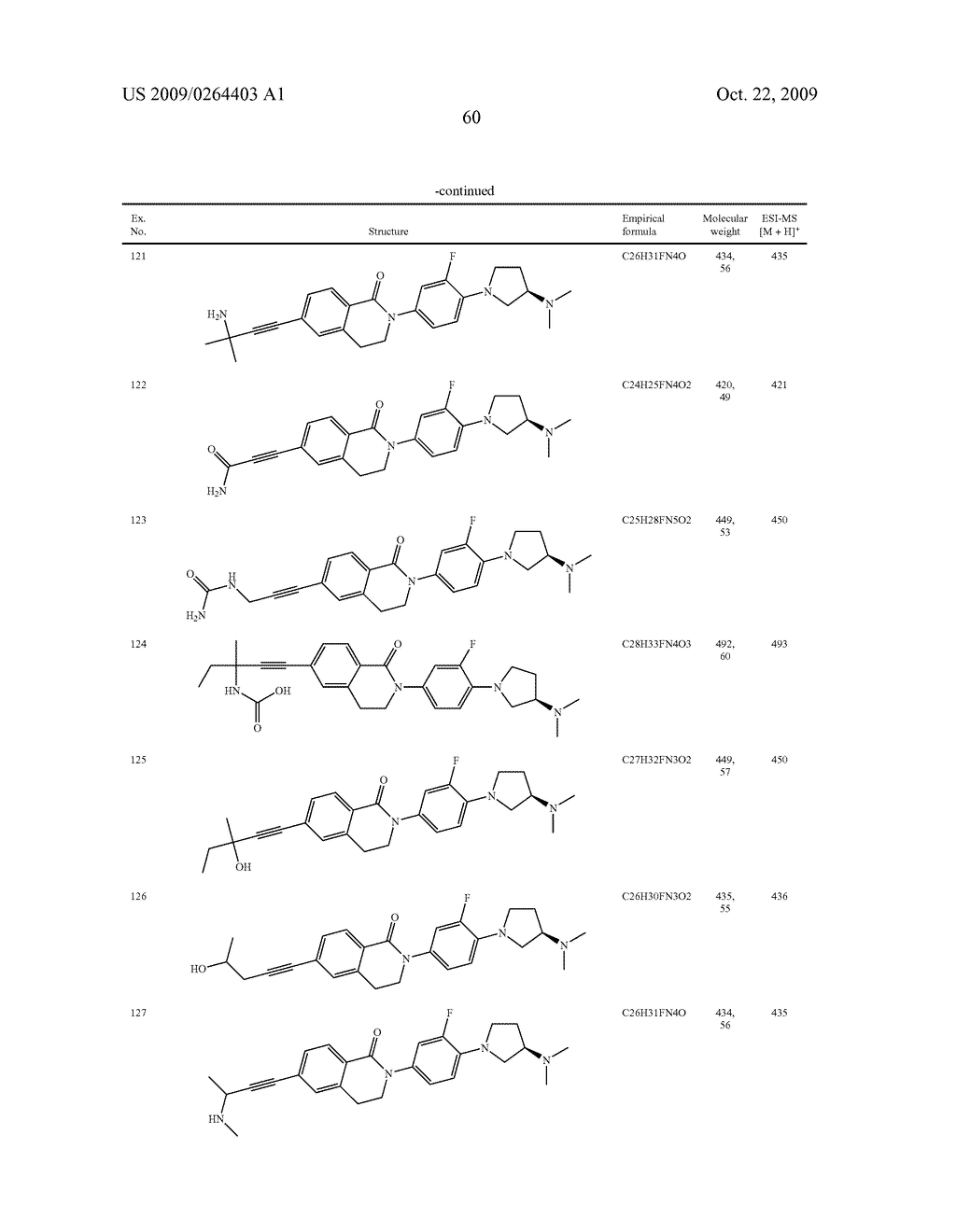 NOVEL AZACYCLYL-SUBSTITUTED ARYLDIHYDROISOQUINOLINONES, PROCESS FOR THEIR PREPARATION AND THEIR USE AS MEDICAMENTS - diagram, schematic, and image 61