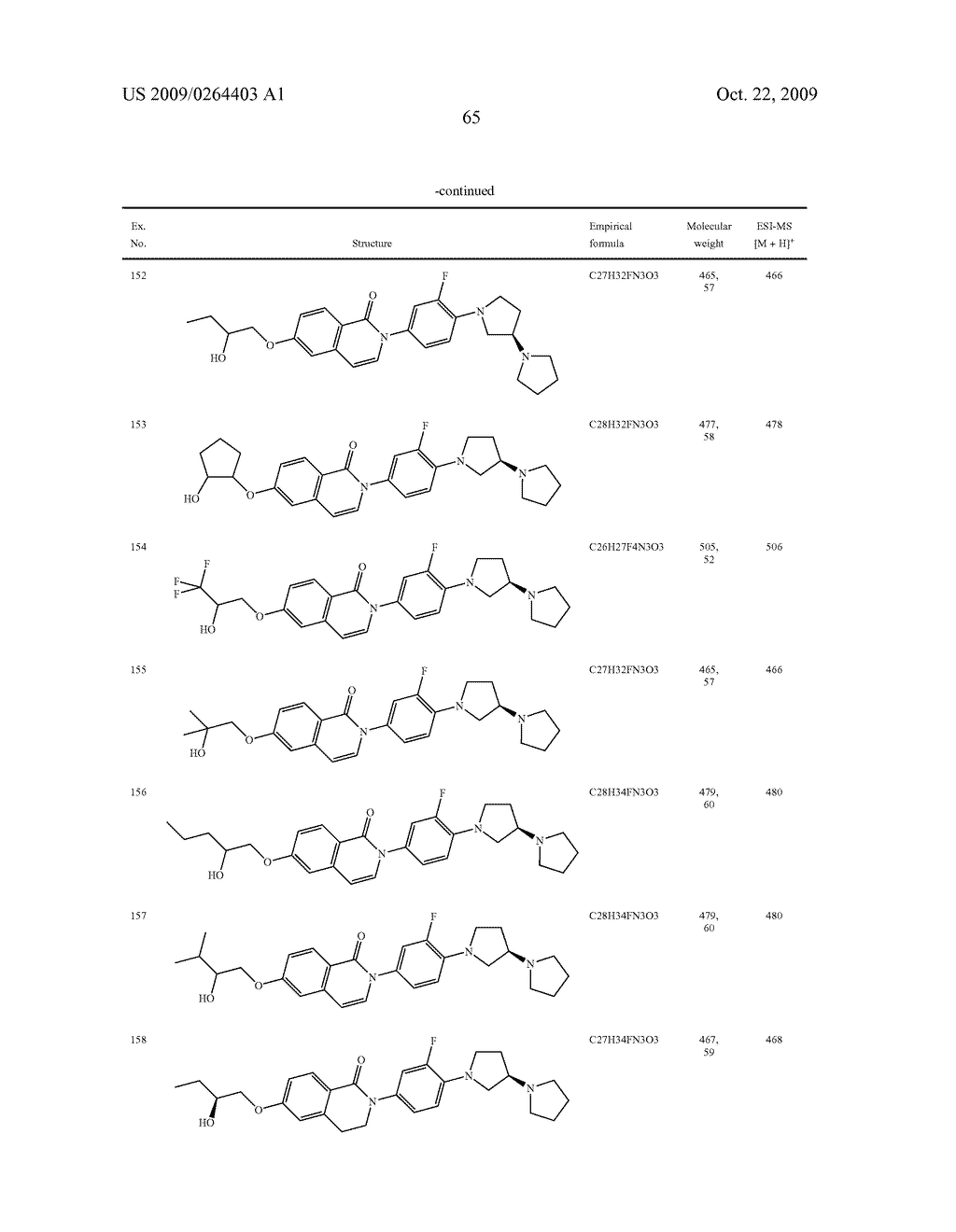 NOVEL AZACYCLYL-SUBSTITUTED ARYLDIHYDROISOQUINOLINONES, PROCESS FOR THEIR PREPARATION AND THEIR USE AS MEDICAMENTS - diagram, schematic, and image 66