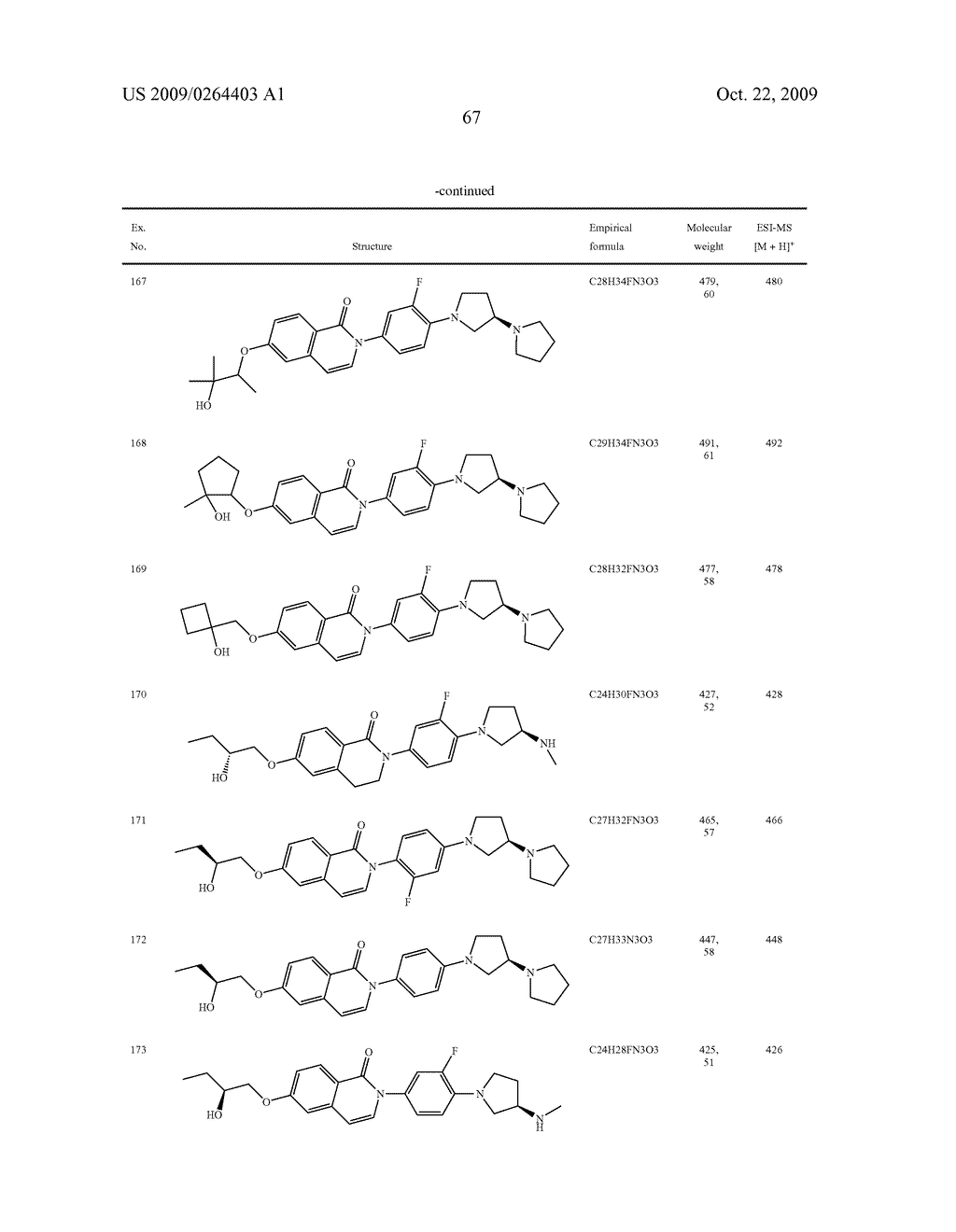 NOVEL AZACYCLYL-SUBSTITUTED ARYLDIHYDROISOQUINOLINONES, PROCESS FOR THEIR PREPARATION AND THEIR USE AS MEDICAMENTS - diagram, schematic, and image 68