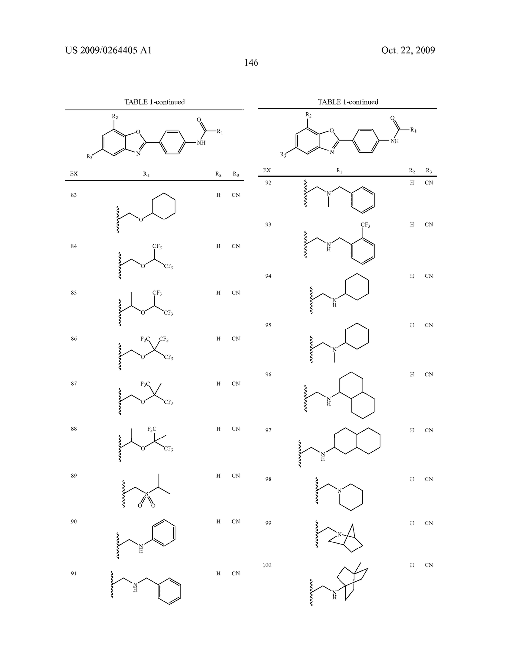 Cetp Inhibitors - diagram, schematic, and image 147