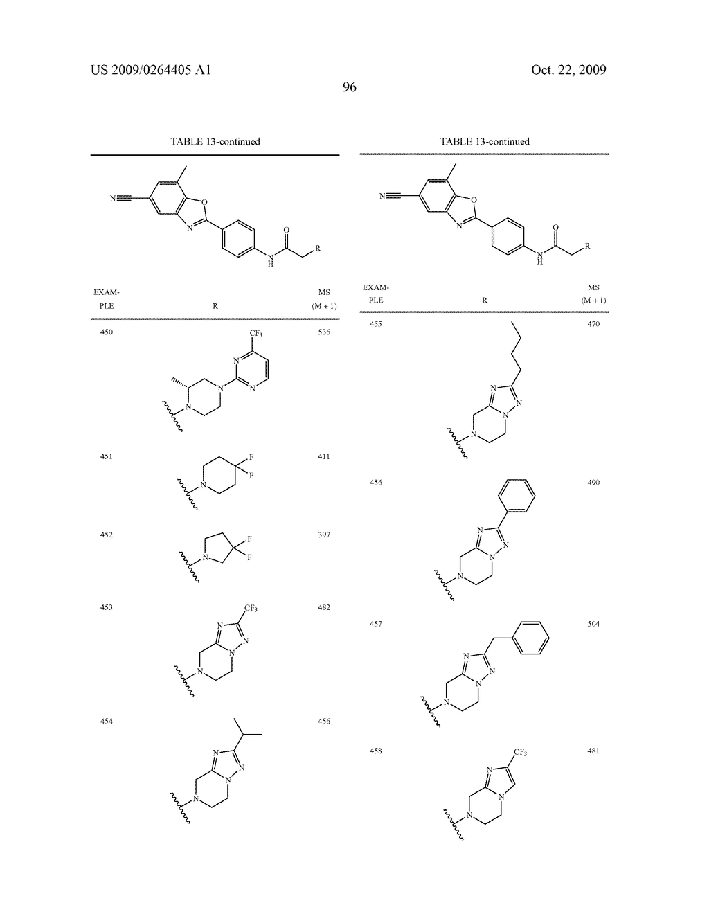 Cetp Inhibitors - diagram, schematic, and image 97