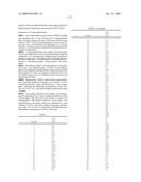 3-METHYL-IMIDAZO[1,2-B]PYRIDAZINE DERIVATIVES diagram and image