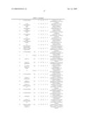 Compounds, Compositions and Methods Comprising Triazine Derivatives diagram and image