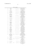 Compounds, Compositions and Methods Comprising Triazine Derivatives diagram and image