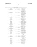 Compounds, Compositions and Methods Comprising Triazine Derivatives diagram and image