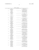 Compounds, Compositions and Methods Comprising Triazine Derivatives diagram and image