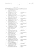 Compounds, Compositions and Methods Comprising Triazine Derivatives diagram and image