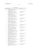 Compounds, Compositions and Methods Comprising Triazine Derivatives diagram and image