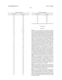 Compounds, Compositions and Methods Comprising Triazine Derivatives diagram and image