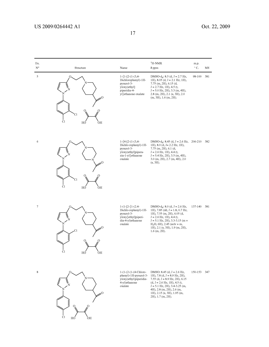 PYRAZOLE DERIVATIVES AS SIGMA RECEPTOR INHIBITORS - diagram, schematic, and image 18