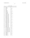 Pyrimidine compounds for combating pathogenic fungi and cancer diagram and image