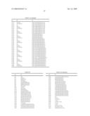 Pyrimidine compounds for combating pathogenic fungi and cancer diagram and image