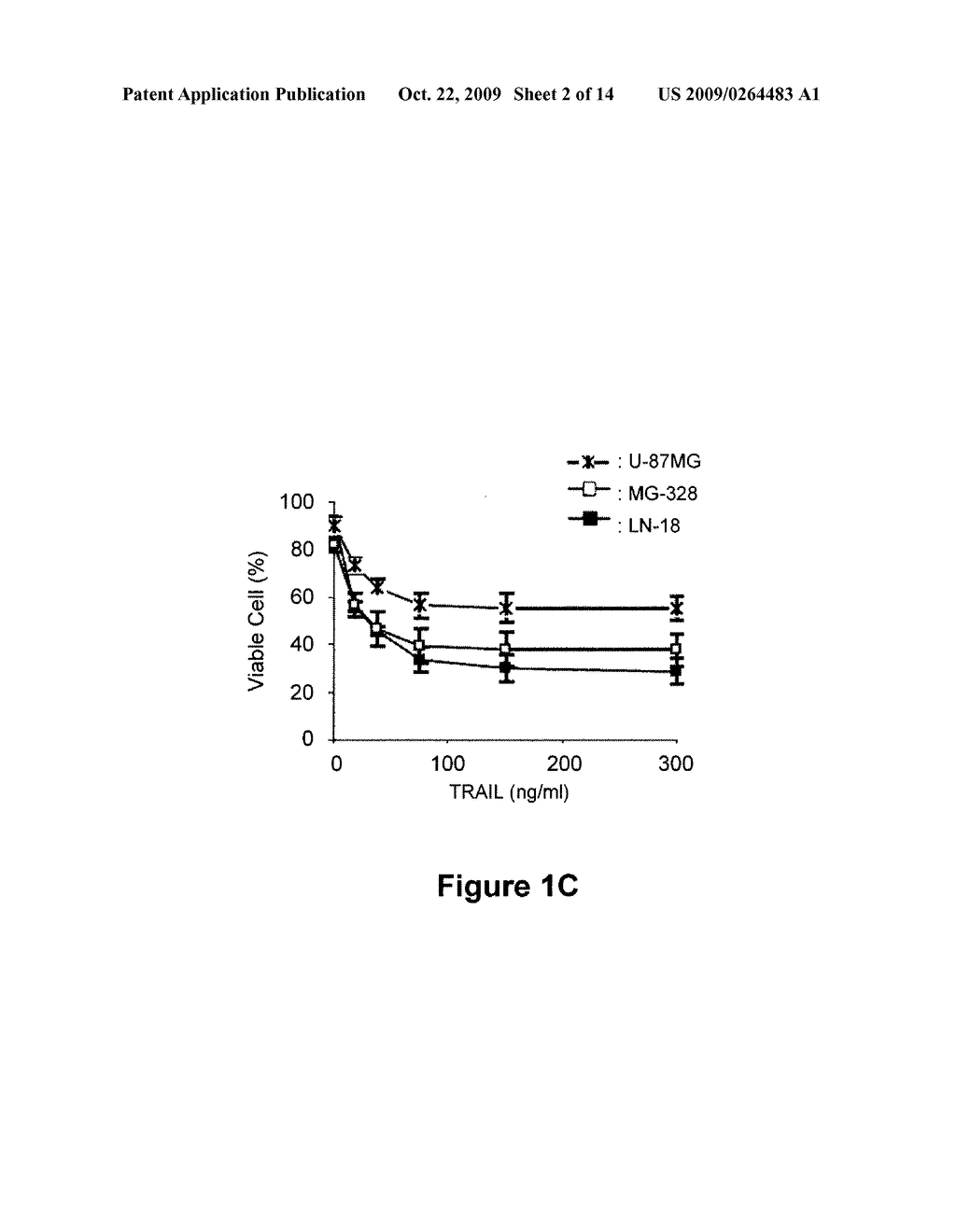 METHODS OF USING PPAR-gamma AGONISTS AND CASPASE-DEPENDENT CHEMOTHERAPEUTIC AGENTS FOR THE TREATMENT OF CANCER - diagram, schematic, and image 03