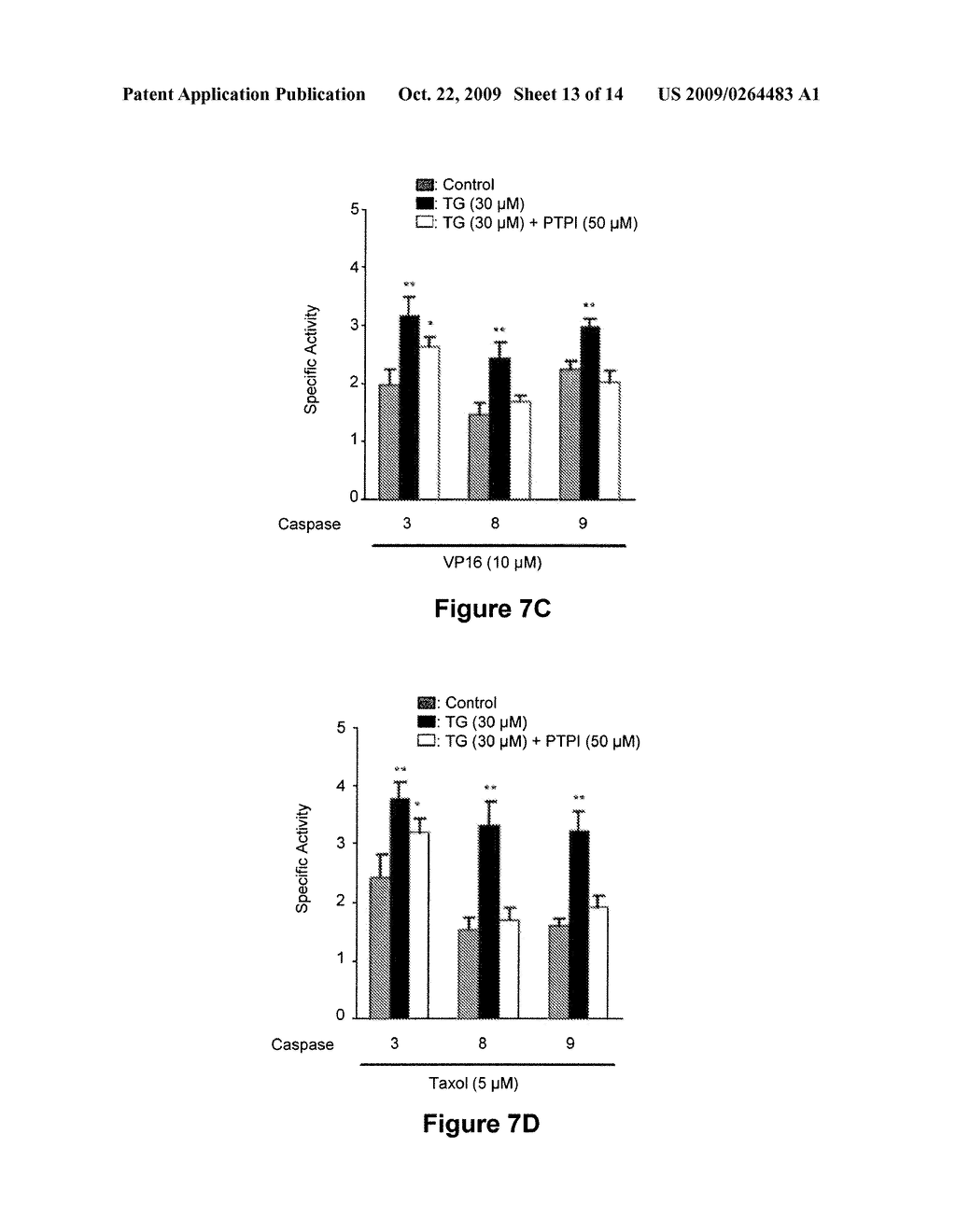 METHODS OF USING PPAR-gamma AGONISTS AND CASPASE-DEPENDENT CHEMOTHERAPEUTIC AGENTS FOR THE TREATMENT OF CANCER - diagram, schematic, and image 14